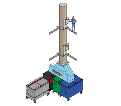 Wilkinson chutes retrofits